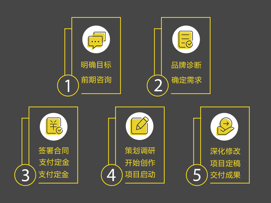 企業(yè)vi設(shè)計(jì)_logo設(shè)計(jì)_畫(huà)冊(cè)_廣告包裝設(shè)計(jì)-成都甲殼蟲(chóng)品牌設(shè)計(jì)公司